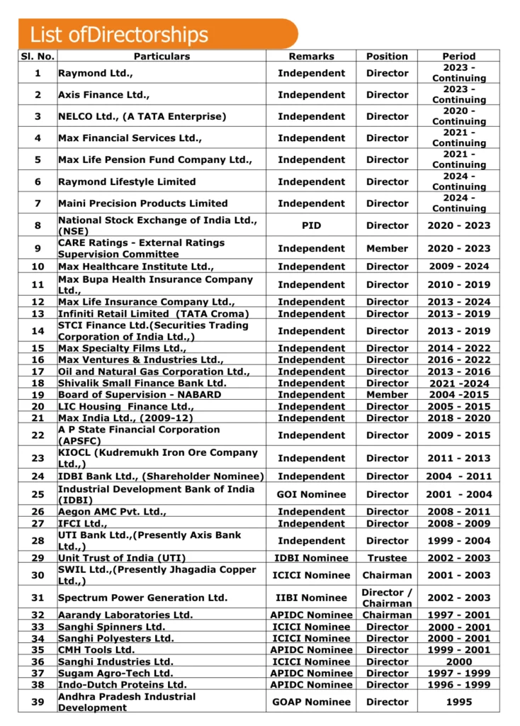 List of Directorships